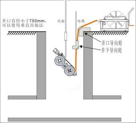 管線探測(cè)