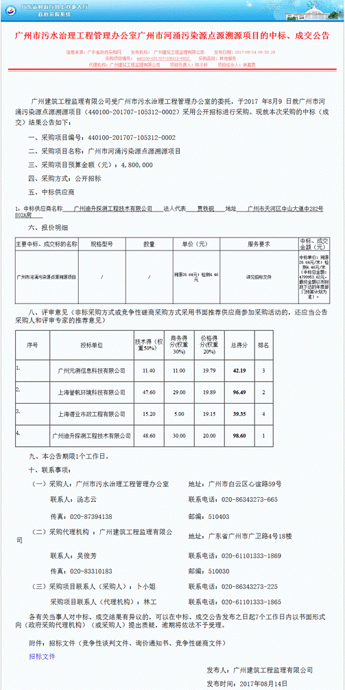 污染源點溯源