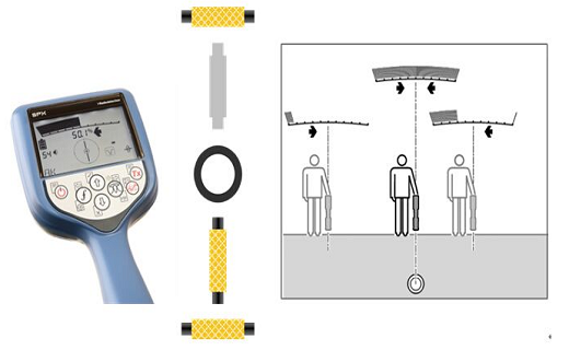 地下管線探測(cè)儀