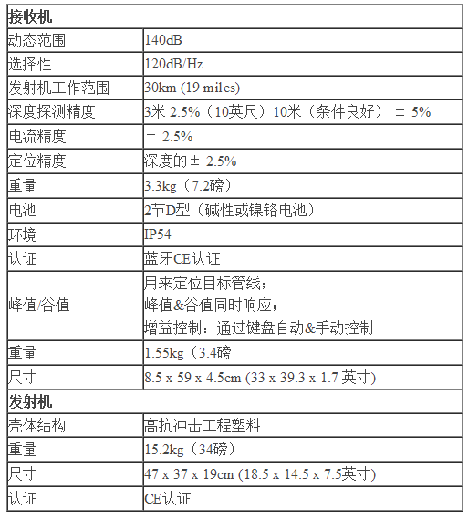 管道防腐檢測(cè)儀