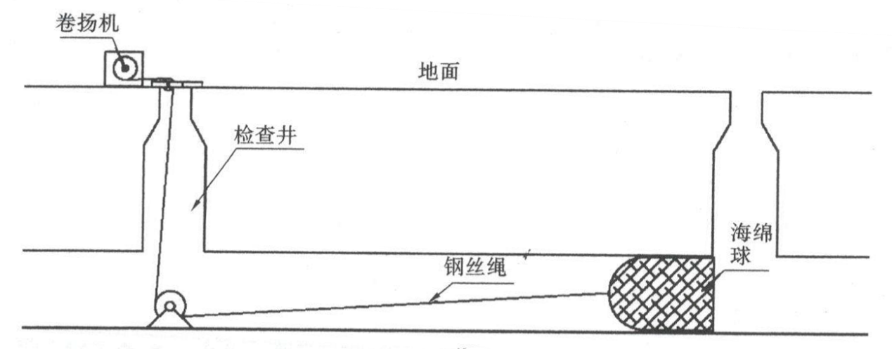 管道探測